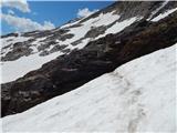 Lenzanger - Hoher Sonnblick